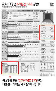 더밸런스한의원에서 4개월 간 약 9kg를 감량하신 환자분의 인바디 분석표입니다.