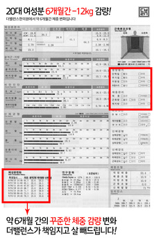 더밸런스한의원에서 6개월 간 약 12kg를 감량하신 환자분의 인바디 분석표입니다.