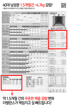 더밸런스한의원에서 1.5개월 간 약 4.7kg를 감량하신 환자분의 인바디 분석표입니다.