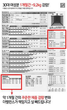 더밸런스한의원에서 1개월 간 약 9.2kg를 감량하신 환자분의 인바디 분석표입니다.